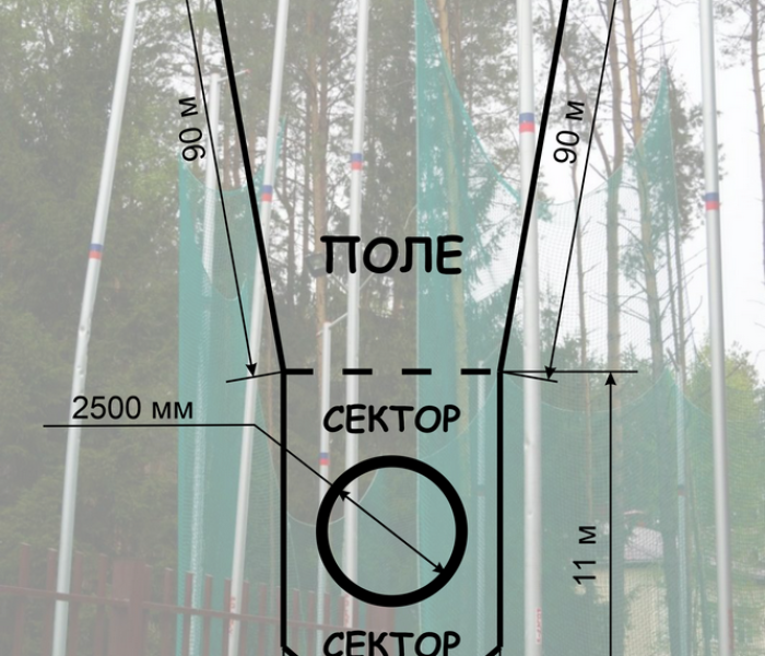 Сектор для метания Polanik KLM-7/9-A
